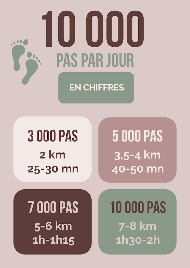 10000 pas par jour en km 10000 pas par jour en km
